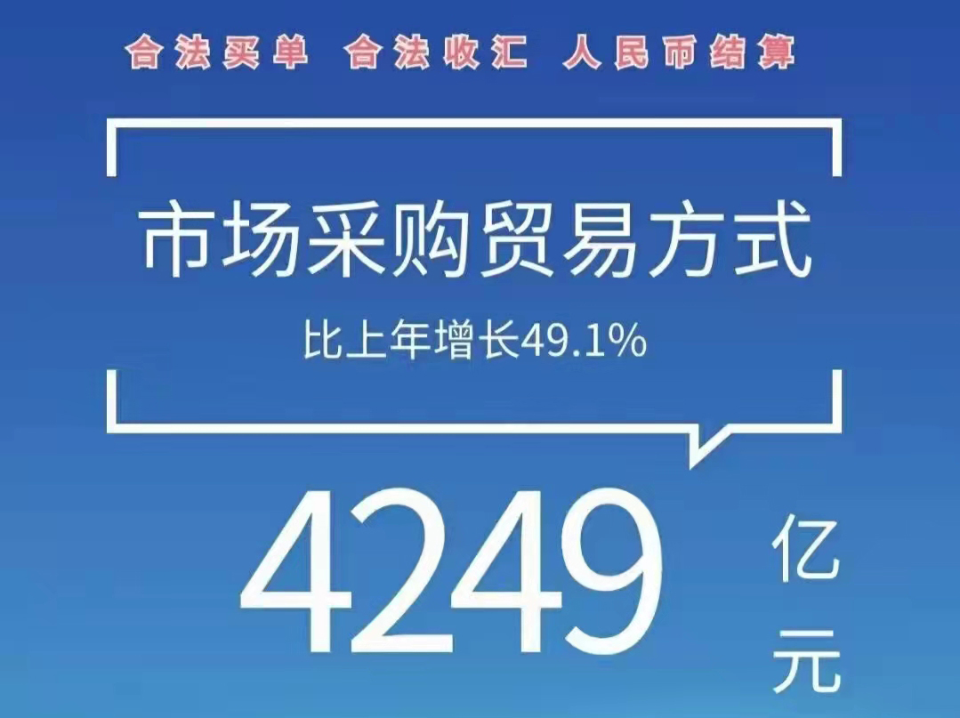 市場采購出口額度達到4千多億 全國各地企業都在用